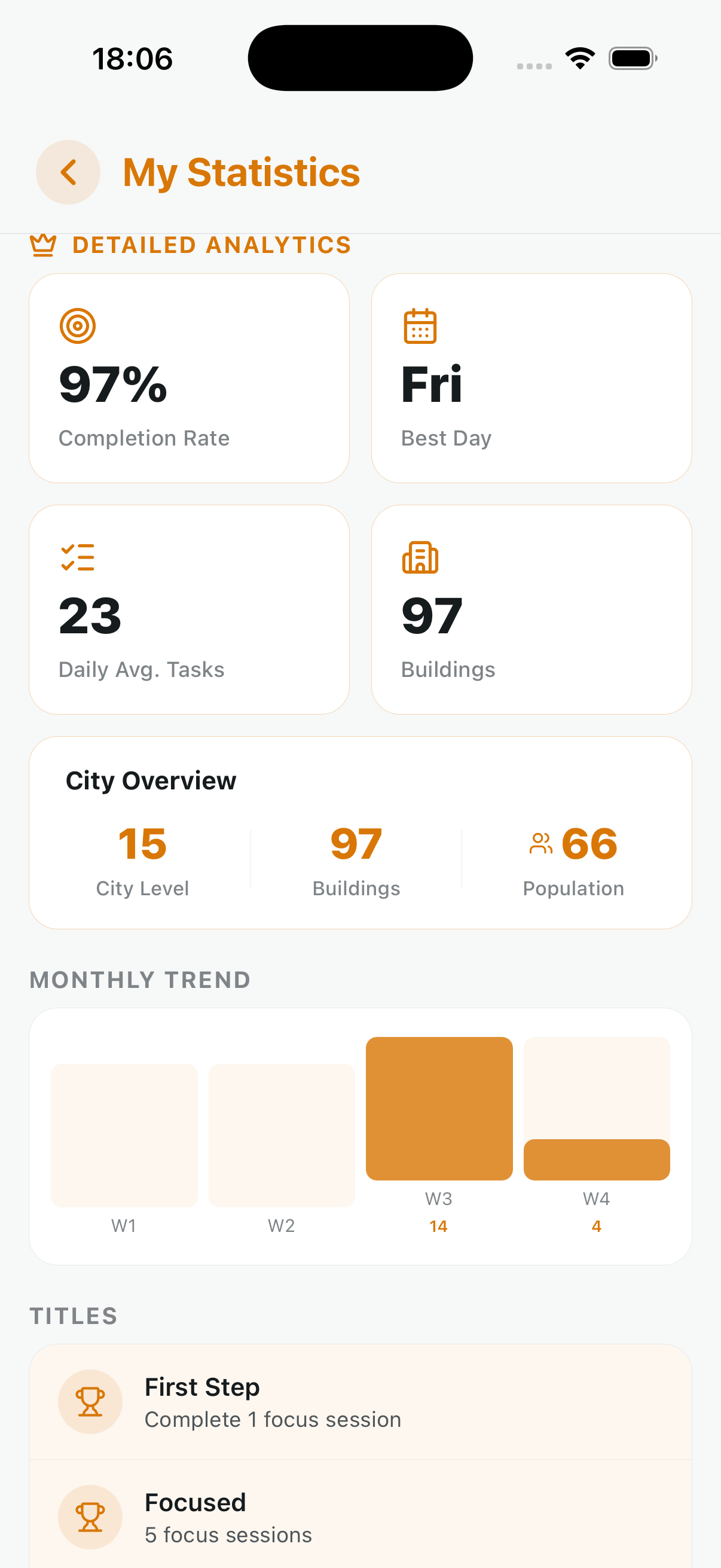 Dovilo statistics dashboard with completion rate and monthly trend