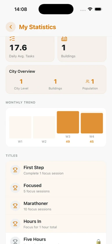 Dovilo statistics with daily average, city overview and monthly trend